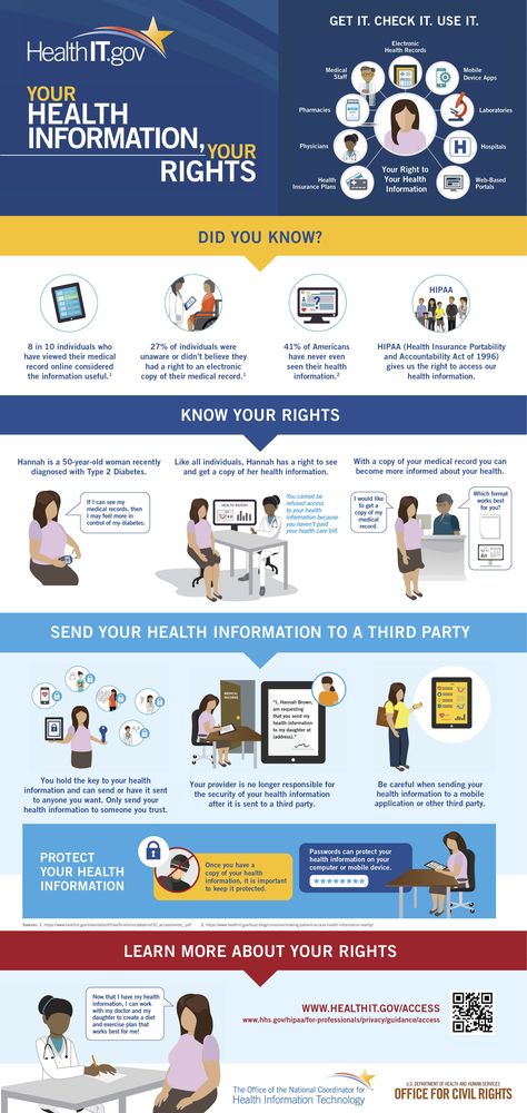 Health Information Patient Rights infographic — https://www.healthit.gov/sites/default/files/YourHealthInformationYourRights_Infographic-Web.pdf Health Information Technology, Health Information Management, Health Snacks For Work, Health Drinks Recipes, Health Tips For Women, Health Information, Health Lessons, Health Snacks, Health Drink