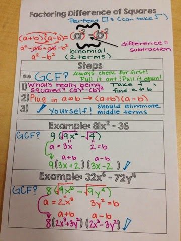 Factoring By Grouping, Difference Of Two Squares, Maths Poster, Synthetic Division, Math Foldables, College Math, Middle School Literacy, College Algebra, Math Board