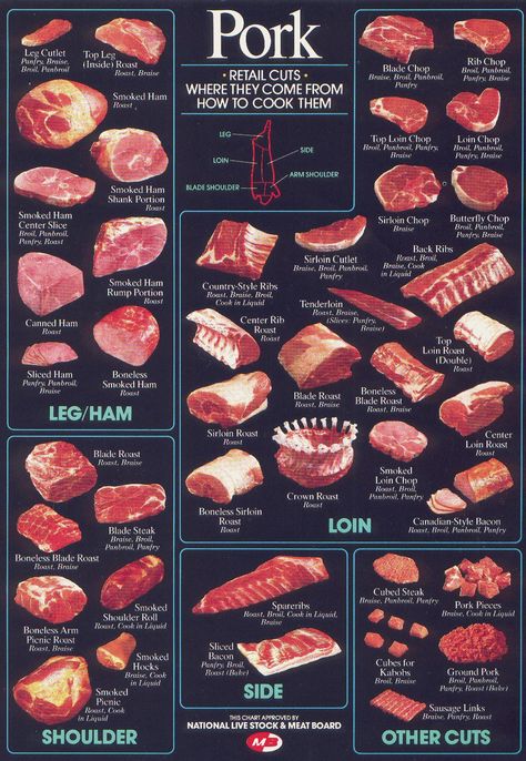 Pork Ham, Cooking 101, Food Charts, Best Meat, Food Info, Smoked Food Recipes, Carne Asada, Pork Dishes, Meat Cuts