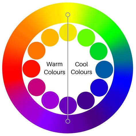 Warm and Cool Colours are one of seven types of contrast identified by Itten (1961). Colours categorised as warm are those associated with imagery that features fire, warm climates and hot/desert geographic locations. Cool colours include hues associated with imagery that features snow, ice, cold climates and wintery geographic locations. Colour illustration Zena O’Connor, PhD, © Design Research Associates. Cold And Hot Colors Art, Warm Vs Cool Colors, Hot Color Palette, Color Palets, Warm Tone Colors, Warm And Cold Colours, Colour Illustration, Color Theory Art, Cool Colours