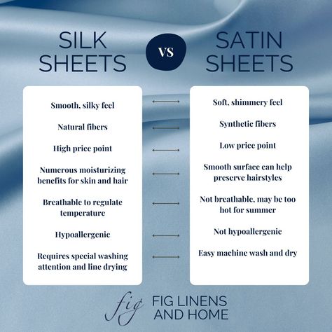 Silk sheets are a natural, luxurious sheeting option, while satin is a shimmery synthetic fabric made to imitate silk's lustre. But what are the more in depth differences. Satin Bed Sheets, Rich Lifestyle Luxury, Silk Bed Sheets, Silk Bed, Luxury Linens, Silk Pillowcases, Silk Sheets, Satin Bedding, Satin Sheets