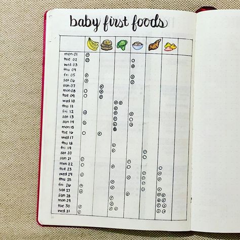 Bullet journal "Baby's First Foods" spread, baby nutrition tracker, hand lettering, food drawings. | @illustratedgrey Baby Journal Book, Baby Nutrition, Weekly Log, Nutrition Tracker, Baby Diary, Baby Tracker, Baby Record Book, First Foods, Baby Bullet