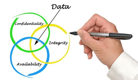 Data integrity is critical to for every aspect of a business to maintain consistency and accuracy in its useful lifecycle. Know more about HR Data integrity Health Informatics, What Is Health, Effective Communication Skills, Graves Disease, Data Integrity, Affirmative Action, List Of Skills, Teaching Skills, Business Intelligence