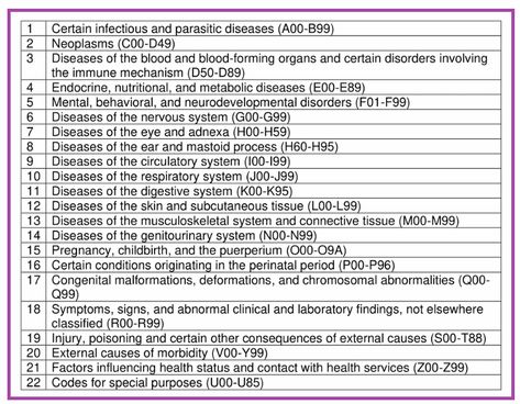 Medical Coding Cheat Sheet, Medical Coding Humor, Medical Coding Classes, Icd 10 Coding, Coding Tips, Medical Coding Jobs, Cpc Exam, Coding Humor, Health Information Management