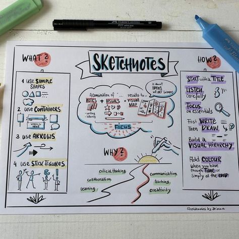 World Design Day, Sketchnotes Ideas, Sketch Notes Ideas, Sketch Notes Doodles, Note Taking Strategies, Visual Note Taking, Mind Map Design, Visual Map, Graphic Facilitation