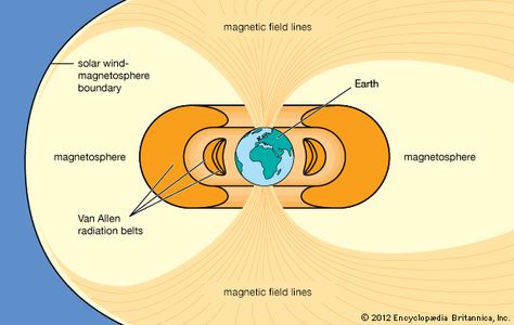 magnetic flux: Van Allen belts - Students | Britannica Kids | Homework Help Science Earth, Kids Homework, Earth 2, Solar Wind, Magnetic Field, Homework Help, Homework, The Earth, Belts