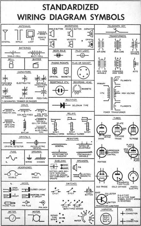 Schematic Symbols Chart | Wiring Diargram Schematic Symbols from April 1955 Popular Electronics ... Auto Electrical Wiring Diagram, Circuit Symbols, Electrical Circuit Diagram Symbols, Electrical Symbols, 3 Phase Wiring Diagram, Basic Electrical Wiring, Electrical Circuit, Fm Transmitter Circuit Diagram, Home Electrical Wiring