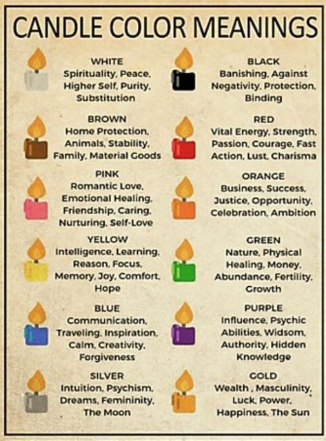 Witch Jars, Colour Meanings, Bi Stuff, Candle Color Meanings, Witchcraft Spells For Beginners, Magickal Herbs, Spells For Beginners, Jar Spells, Easy Spells