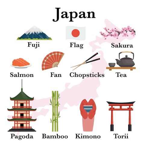 Japan Culture Art, Japan Icon, Japanese Party, Japan Temple, Fall Classroom Decorations, Japanese Poster Design, About Japan, Japan Architecture, Japanese Symbol