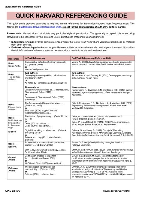 Harvard Style Referencing Handbook - Search Harvard Referencing Guide, Harvard Referencing, Alphabetical Order, Quick Guide, Punctuation, Texts, Alphabet, Writing