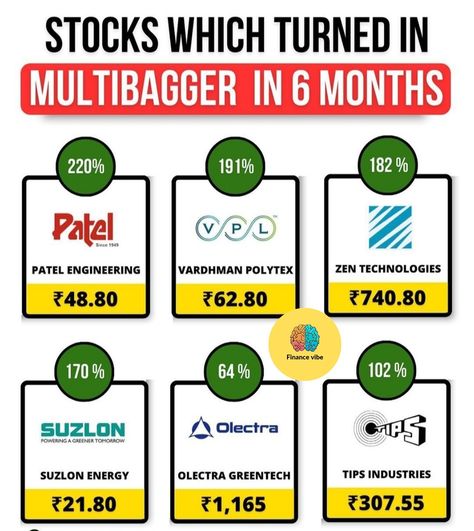 Multibagger Financial Literacy Lessons, Penny Stocks, Photography Essentials, Trading Quotes, Accounting And Finance, Animated Love Images, Financial Life Hacks, Share Market, Business Money