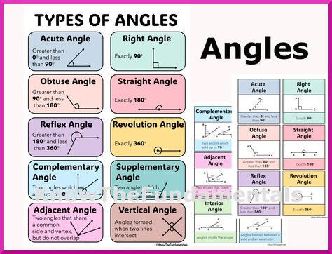 Make learning angles exciting and easy for Grade 3 onwards students with our comprehensive digital resource! This guide is designed to help young learners understand the concept of angles through clear explanations, engaging visuals, and relatable examples. Types of angles, angle measurements, learning angle geometry, acute, right, obtuse etc different types of angles in mathematics are covered in a beautiful classroom and homeschool poster and flashcards.  No physical item will be shipped. This Architecture Math, Angles Math Activity, Teach Angles, Area Model Multiplication, 7th Grade Tips, Beautiful Classroom, Geometry Angles, Mathematics Art, Engineering Mathematics