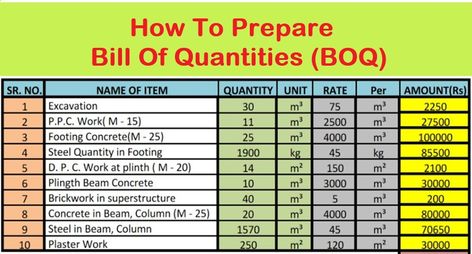 Bill Of Quantities (BOQ) - How To Prepare BOQ - Daily Civil How To Get Caught Up On Bills, Bill Of Quantity Construction, Bill Paying System, Lower Electric Bill, Concrete Calculator, Bag Of Cement, Unit Rate, Bill Of Materials, Civil Engineering Construction