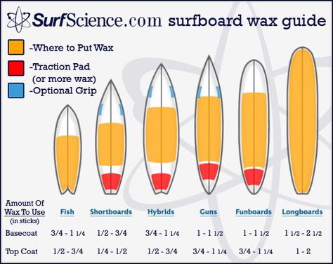 Beeswax Recipes, Surfboard Wax, Surfing Tips, Mavericks Surfing, Surf Vibes, Sup Yoga, Surfboard Design, Learn To Surf, Surf Lifestyle