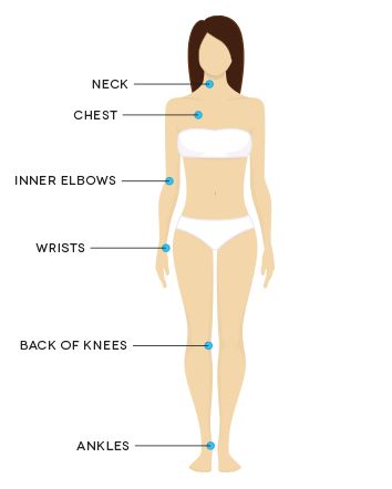 pulse-points for essential oils or perfumes (aromatherapy) Perfume Pulse Points, Pulse Points For Perfume, Pulse Points Perfume, How To Use Perfume, Perfume Knowledge, Perfume Points, Where To Apply Perfume, How To Apply Perfume, Essential Oil Carrier Oils