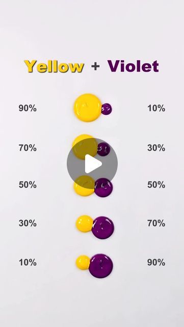 Mustard Yellow Paints, Color Theory Art, Color Pantone, Colour Mixing, Yellow Violet, Colour Theory, Watercolor Palette, Creative Colour, Color Studies