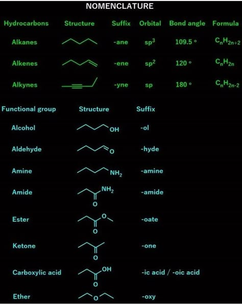 Chemistry Tricks, Chemistry Nomenclature, Organic Chemistry Notes, Organic Chemistry Reactions, Chemistry Help, Organic Chem, Biochemistry Notes, Organic Chemistry Study, Chemistry Study Guide