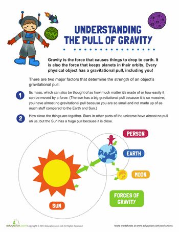 BFSU D1: Gravity I The Earth's Gravity, Horizonal and Vertical Worksheets: Gravity Definition For Kids Gravity Activities, Gravity Lessons, Gravity Experiments, Gravity Science, Decimals Worksheets, 8th Grade Science, Science Notebooks, 4th Grade Science, 6th Grade Science