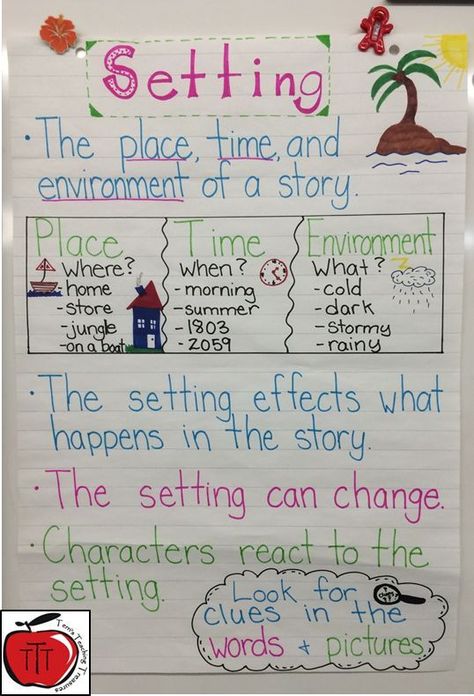 Setting Anchor Charts, Plot Anchor Chart, Teaching Setting, Writing Setting, Narrative Therapy, Ela Anchor Charts, Tree Map, Classroom Anchor Charts, Writing Anchor Charts