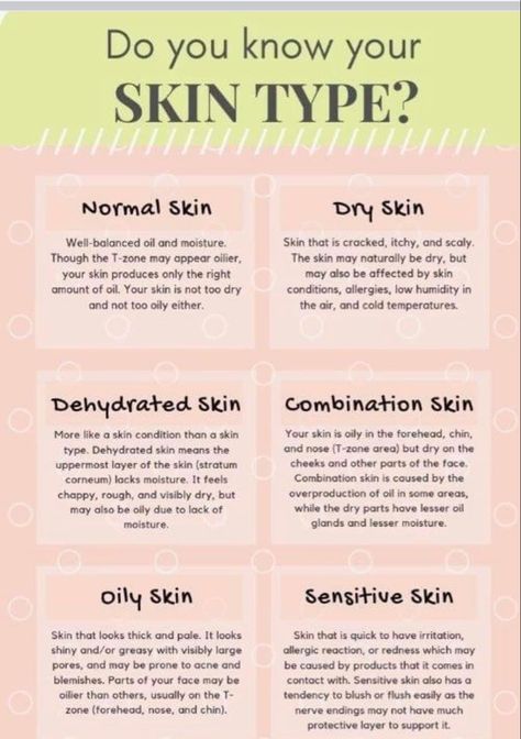 Do you know your skin type? Here’s a chart to help you figure it out? For products go to https://consultant.thebodyshop.com/en-us/myshop/Carmenwah Skin Types Chart, Led Light Facial, Know Your Skin Type, Body Shop At Home, Beauty Mask, Making Faces, Normal Skin, Dehydrated Skin, Combination Skin