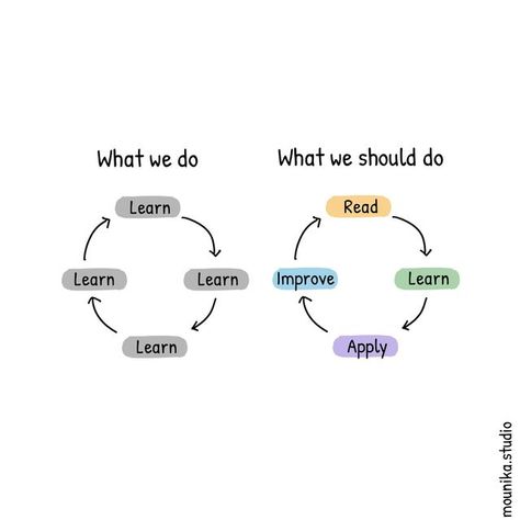 Retain Information, Knowledge Quotes, Start Living, Not Enough, Learn To Read, Like A Pro, Business Motivation, Journal Ideas, Enough Is Enough