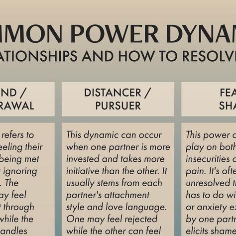 Healthy Minds Counseling Svcs. on Instagram: "Power dynamics can play an important role in romantic relationships. The most common ones are demand/withdrawal, distancer/pursuer, and fear/shame. These dynamics refer to the role each partner plays when faced with a challenge or specific situation. • Power imbalances often show up as resentment, arguments, and emotional distance. By understanding these common power dynamics, you can begin to resolve conflict and create a more secure and balanced re Power Dynamics Quotes, Power Dynamics Relationship, Poly Relationships Dynamics, Power Imbalance, Emotional Distance, Resolve Conflict, Power Dynamics, Relationship Therapy, Relationship Dynamics