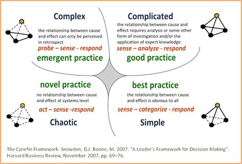 Happy Job, Cognitive Thinking, Cognitive Neuroscience, About Brain, Management Design, Enterprise Architecture, Learning Organization, Marshall Mcluhan, Product Development Process