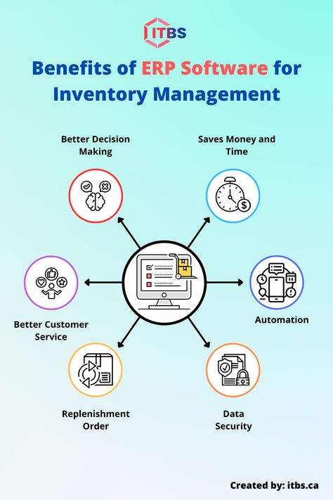 Benefits of ERP Software for Inventory Management Inventory Management Software, Edmonton Canada, Erp Software, Erp System, Inventory Management, Saving Time, Good Customer Service, Make Time, Software Development