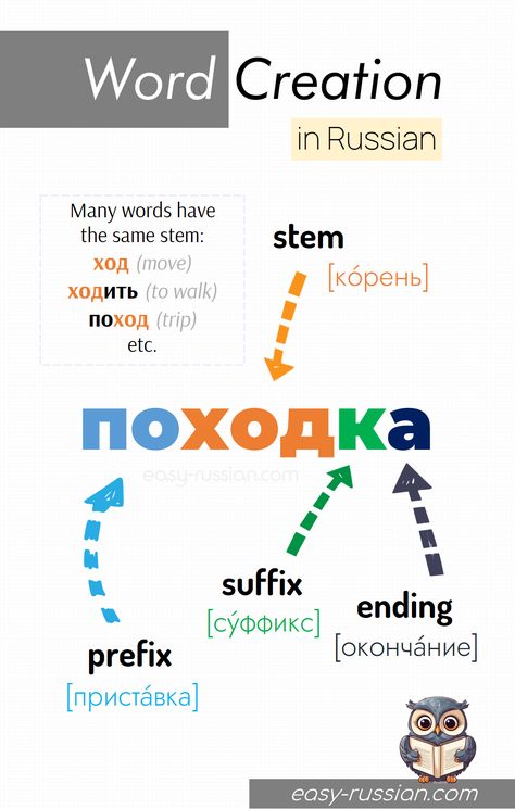 Russian Language Learning Worksheets, Learn Russian Language, Russian Language Aesthetic, Words In Russian, Learn To Speak Russian, Foreign Language Quotes, Russian Words, Russian Grammar, German Phrases Learning