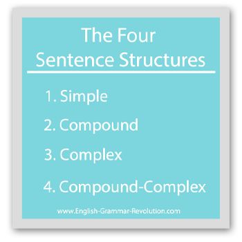 Sentence Structure: Learn about the four types of sentences! Strong Sentences, Four Types Of Sentences, Diagramming Sentences, Cc Essentials, Sentence Types, Voice Change, Reported Speech, Compound Sentences, Classroom Lesson Plans