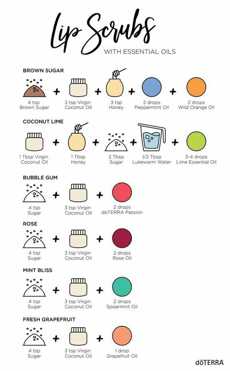 Moisturizer Tips, Diy Lip Scrubs, Obličejové Masky, Diy Lip Scrub, Lip Scrub Recipe, Healthy Face, Lip Scrub Diy, Lip Scrubs, Diy Scrub