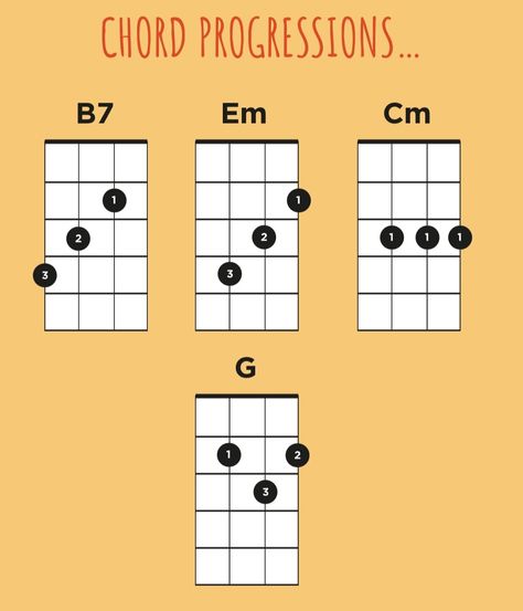 Ukelele Chord Progressions, Ukulele Progressions, E7 Ukulele Chord, E Chord On Ukulele, Ukulele Chord Progression, Let Her Go Ukulele Fingerstyle, Chords Ukulele, Cord Progressions Ukulele, Music Reference