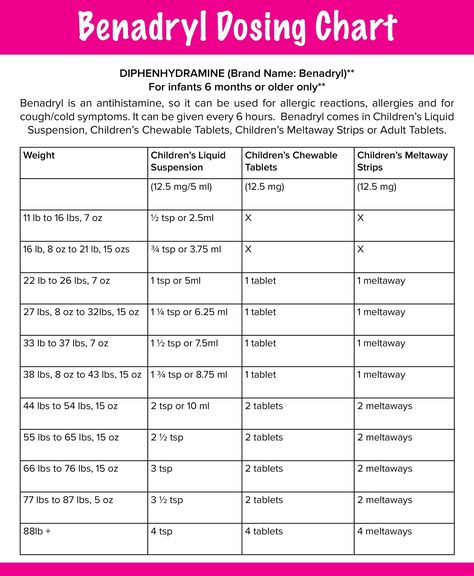 Benadryl dosage chart Medicine Safe For Dogs, Benadryl For Dogs Dosage, Benadryl For Dogs, Dog Benadryl, Dog Meds, Shorkie Puppies, Meds For Dogs, Baby Medicine, New Puppy Checklist