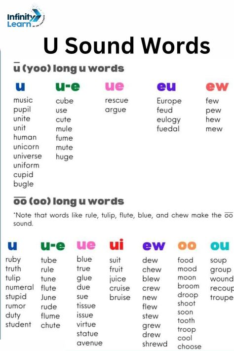 U Sound Words For Kids To Improve Vocabulary U Sound Words, Long U Words, Biology Class 11, Oo Sound, Class 6 Maths, Class 12 Maths, Improve Vocabulary, Improve Your Vocabulary, Sound Words