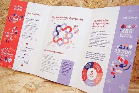 mutualité française de bretagne Event Design Branding, Logo Layout, Mises En Page Design Graphique, Brochure Design Layout, Editorial Design Layout, Pamphlet Design, Graphic Design Brochure, Zine Design, Creative Brochure