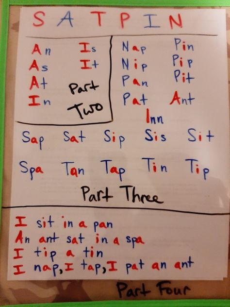 S A T P I N Phonics, S A T I P N Worksheets, S A T P I N Activities, Satpin Phonics Worksheets, Jolly Phonics Phase 1, Phonic Sounds, Cvc Words Worksheets, Alphabet Line, 3 Letter Words