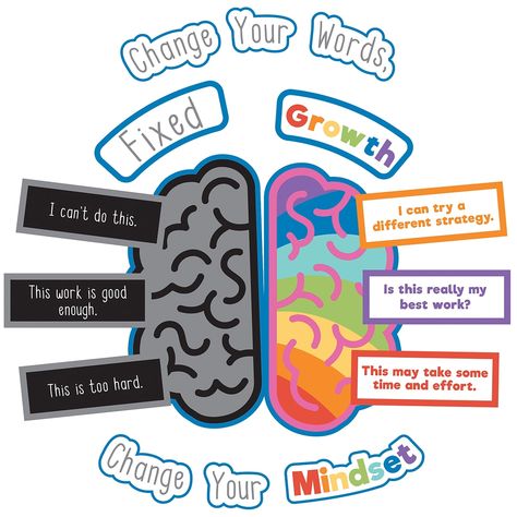 Carson-Dellosa Growth Mindset Bulletin Board Set (110441) | Quill.com Motivational Bulletin Boards, Growth Mindset Display, Inspirational Bulletin Boards, Mindset Bulletin Board, Growth Mindset Lessons, Growth Mindset Bulletin Board, Growth Mindset For Kids, Teaching Growth Mindset, Growth Mindset Classroom