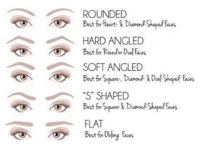 Oblong Face Shape, Diamond Face Shape, Permanent Makeup Eyebrows, Diamond Face, Square Face, Best Eyebrow Products, Heart Face, Makeup Quotes, Microblading Eyebrows