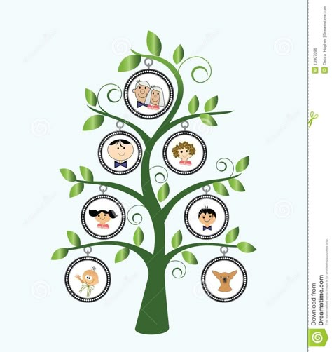 Family Tree Examples, Family Tree Drawing, Family Tree Images, Family Tree Clipart, Free Family Tree Template, Family Tree For Kids, Family Tree Craft, Family Tree Art, Family Tree Project