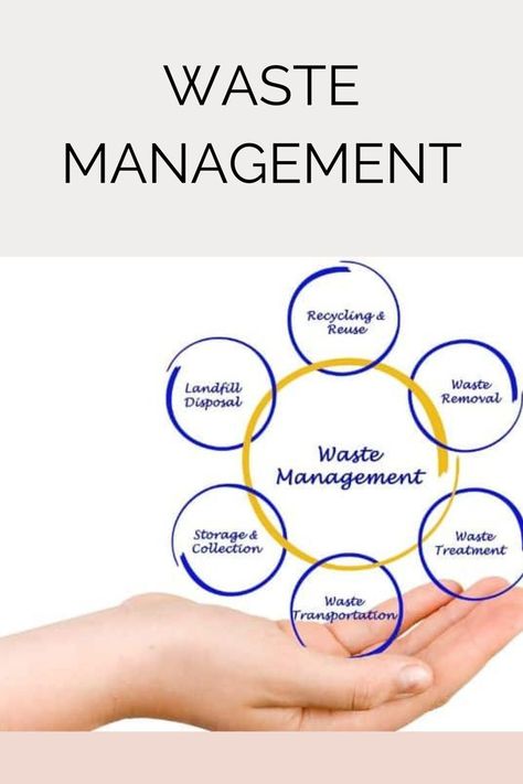 Solid Waste Management Project, Proper Waste Management Poster, Bio Medical Waste Management, Solid Waste Management Poster, Waste Hierarchy, Sustainability Infographic, 5rs Of Waste Management, Medical Inspiration, Biodegradable Waste