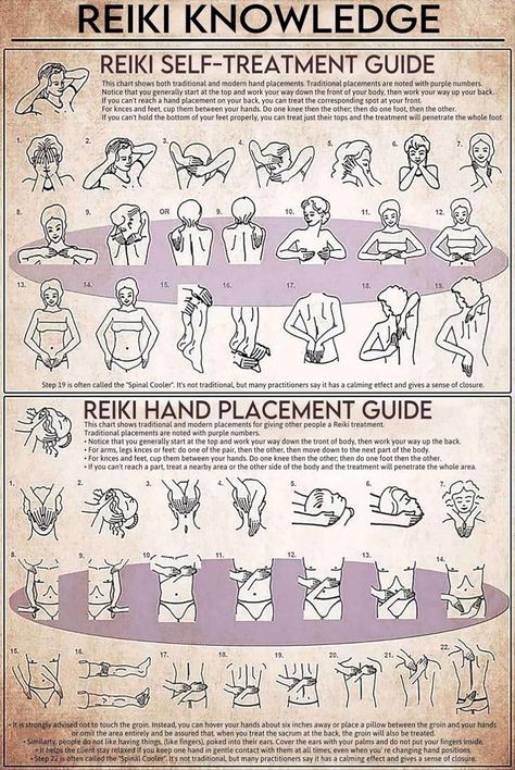 Amazon.com: Reiki Knowledge Metal Tin Signs Reiki Hand Placement Guide Home Wallart Artwork People Cave Bathroom Living School Room Cafe Kitchen Home Wall Decor Retro Print Poster Best Funny Gift Plaque: Posters & Prints Reiki Knowledge, Chakra Poster, Cave Bathroom, Polarity Therapy, Hand Placement, Guided Relaxation, Healing Room, Sacred Science, Cafe Kitchen