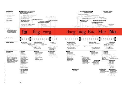 Typography Timeline, History Of Typography, Interior Design History, Timeline Design, History Timeline, Book Letters, Design Movements, Word File, Typography Letters