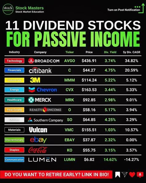 Crypto Tips for Global Travel Freedom ✈️ Crypto investments can fund your global travels. Discover how to invest wisely and enjoy the freedom to explore the world without financial worries. Top 10 Stocks For 2023, What Stocks To Invest In, Diversified Portfolio Investing, How To Invest In Stocks, Best Stocks To Invest In 2023, Stocks To Invest In 2024, Stocks To Invest In 2023, Buying Stocks, Stock Tips