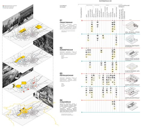 Visual Analysis Architecture, Spatial Analysis Architecture, Architecture Space Diagram, Public Space Analysis, Space Analysis Architecture, Architecture Program Analysis, Program Analysis Architecture Diagram, Space Programming Architecture, Public Space Diagram