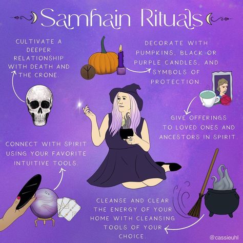 Samhain Tarot, Samhain Altar, Samhain Ritual, The Wheel Of The Year, Correspondence Cards, Wheel Of The Year, Eclectic Witch, November 1st, Season Of The Witch