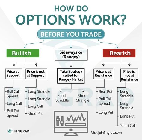 Options Trading Cheat Sheet, Trading Mindset, Learn Trading, Trading Guide, Arbitrage Trading, Stock Options Trading, Candle Stick Patterns, Stock Market Basics, Derivatives Market