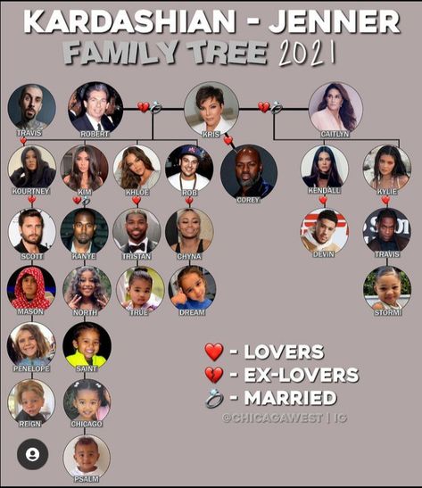 Kardashian Family Tree, Kylie Jenner Family, Kendall Jenner Photos, Robert Kardashian, Jenner Family, Kardashian Family, Kylie Jenner Style, Monkeys Funny, Victoria Secret Angels