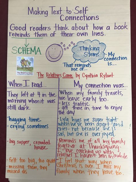 The Relatives Came - Making Text-to- Self Connections Making Connections Anchor Chart Kindergarten, Making Connections First Grade, Making Connections Anchor Chart, Text To Self Connections Books, Making Text Connections, Making Connections Anchor Chart Grade 1, Text To Self Connections Anchor Chart, Text To World Connections Books, Making Connections Activities