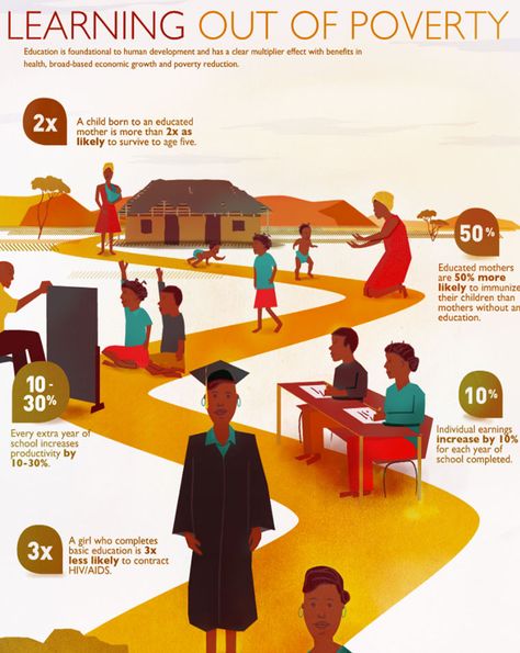 Infographic plays on perspective where illustrations come into the foreground and the information is presented in this way. This is similar to a timeline. Info Poster, Infographic Examples, Infographic Layout, Infographic Inspiration, Infographic Design Layout, Graphic Design Infographic, Creative Infographic, Infographic Poster, Infographic Illustration