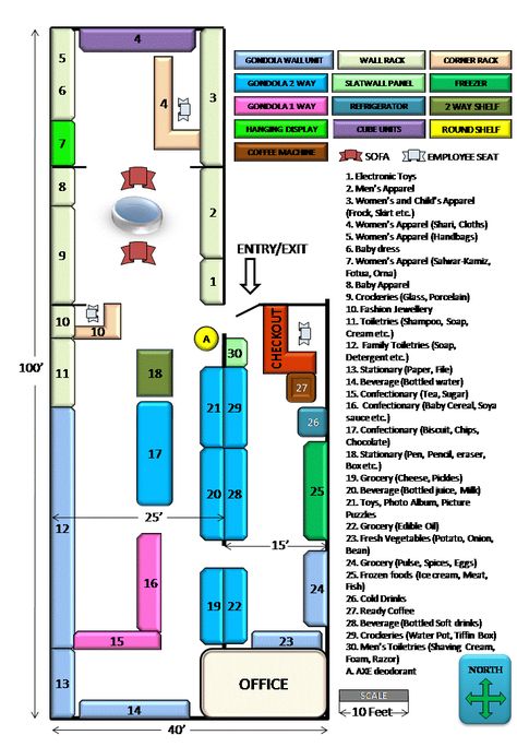 A well-planned retail store layout allows a retailer to maximize the sales for each square foot of the allocated selling space within th... Retail Store Layout, Floor Plan Sketch, Supermarket Design Interior, Store Plan, Supermarket Display, Store Shelves Design, Narrow House Plans, Grocery Store Design, Supermarket Design